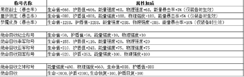 生死狙击 9月23日14时电一、双一更新维护公告