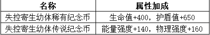 生死狙击 9月23日14时电一、双一更新维护公告