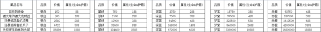 生死狙击 9月23日14时电一、双一更新维护公告