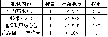 生死狙击 9月23日14时电一、双一更新维护公告