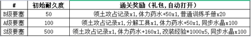 生死狙击 9月23日14时电一、双一更新维护公告