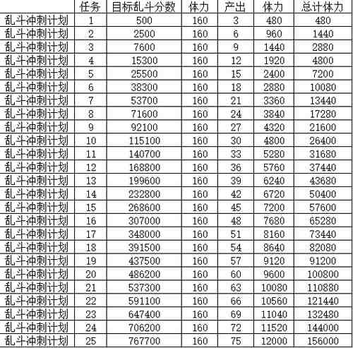 生死狙击 9月23日14时电一、双一更新维护公告