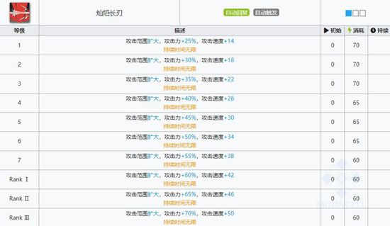明日方舟耀骑士临光