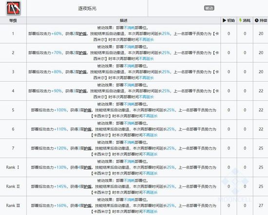 明日方舟耀骑士临光