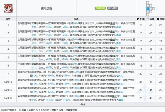 明日方舟耀骑士临光