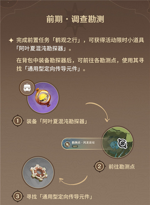 活动说明