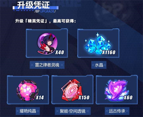 升级凭证