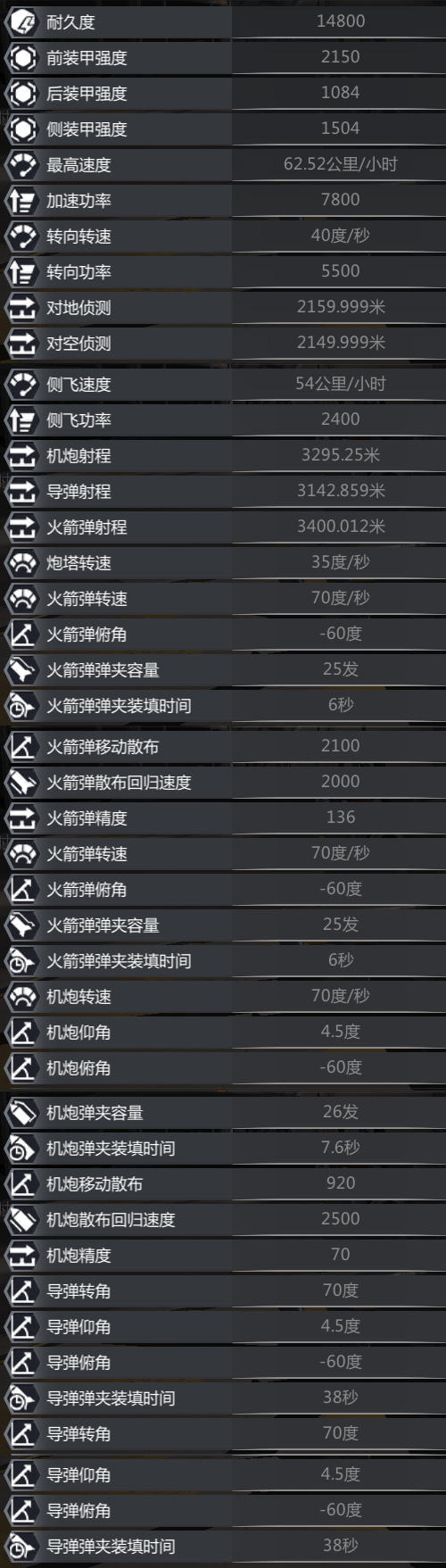 AH-64C“阿帕奇”