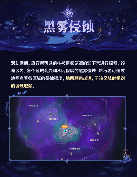 活动介绍
