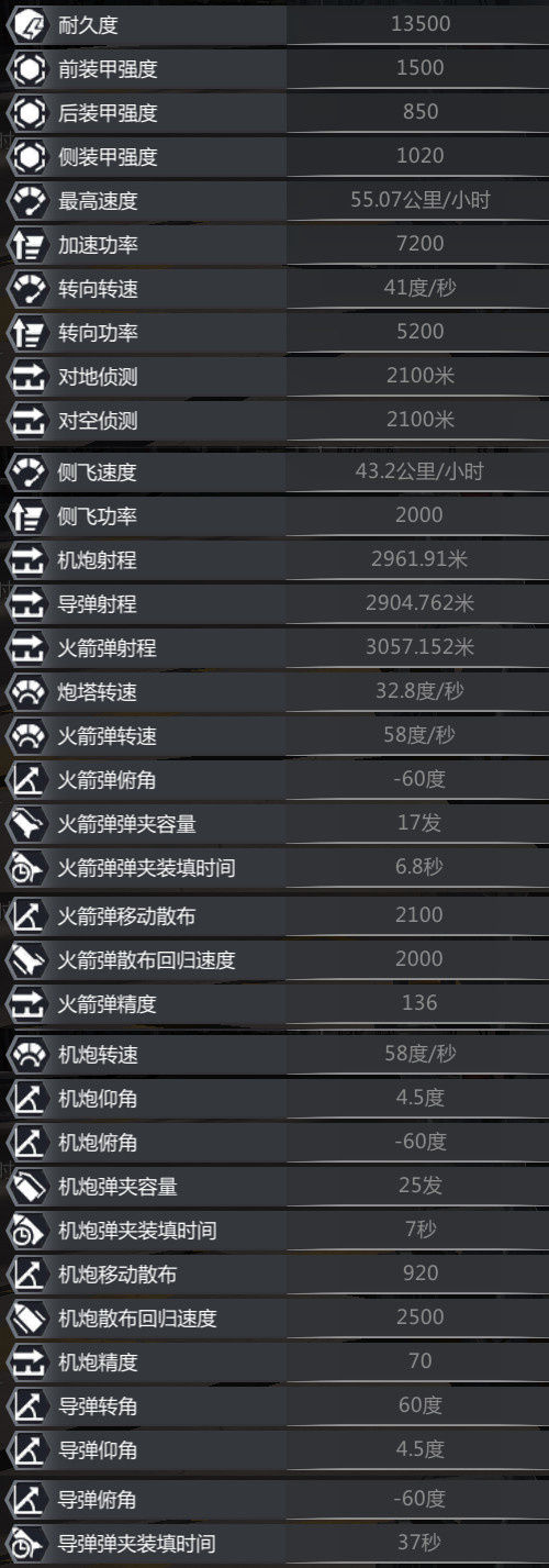 A129“猫鼬”
