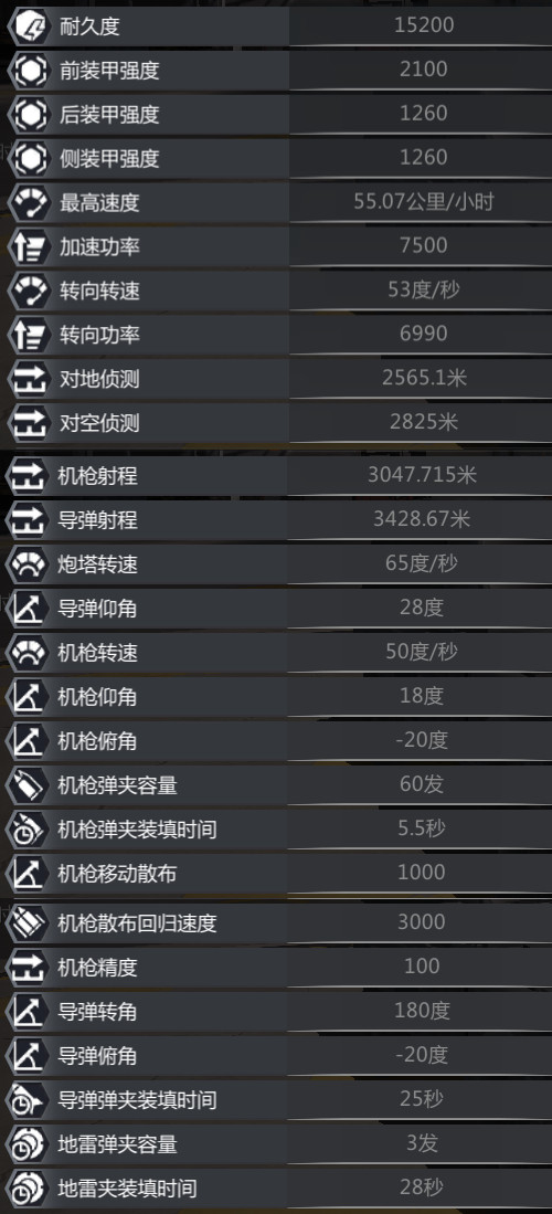 卫士110.铸