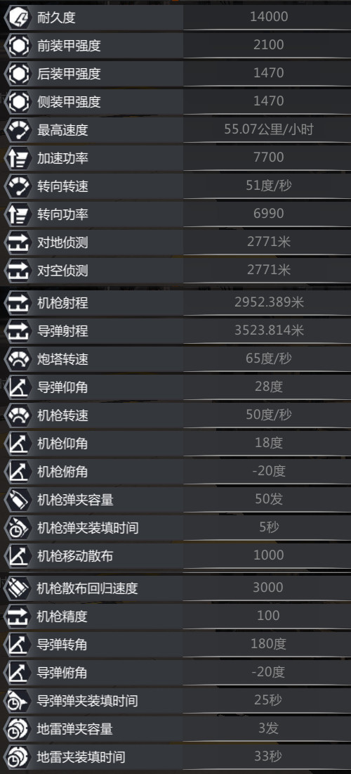 悍马M1116.铸