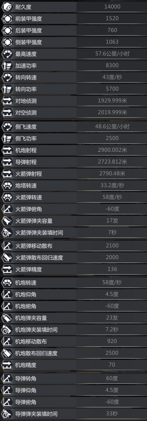 UH-60A“黑鹰”