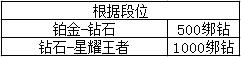 星耀对决