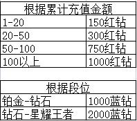 星耀对决