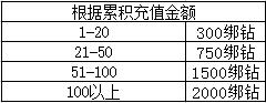 星耀对决