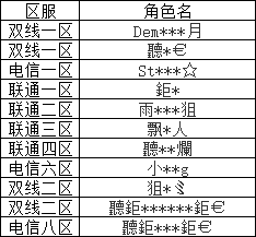 生死狙击 关于恶意刷取道具处理公告！