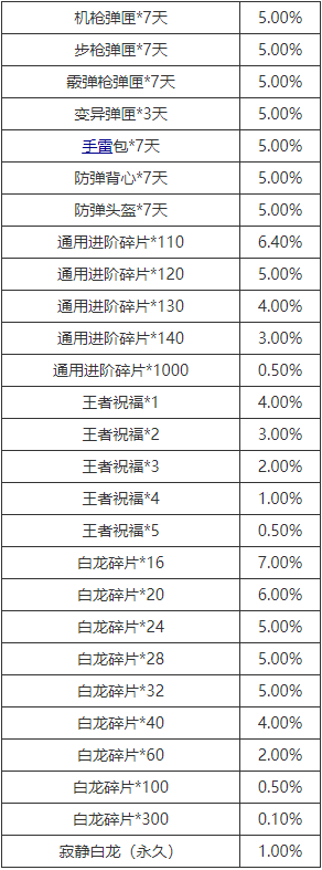 生死狙击 寂静白龙 金币福利超值放送