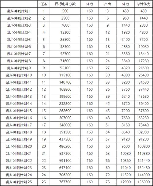 生死狙击 9月26日14时电一、双一更新维护公告！