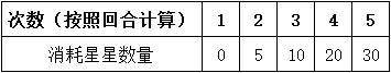 生死狙击 11月2日14时电一、双一更新维护公告!