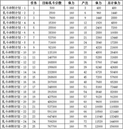 生死狙击 11月2日14时电一、双一更新维护公告!