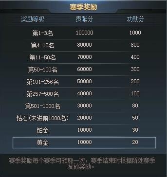 生死狙击 12月12日天梯联赛积分调整公告