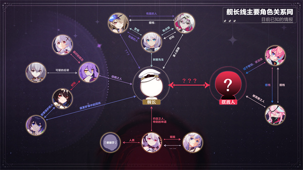 【资讯】★ 舰长线主要角色关系网 ★