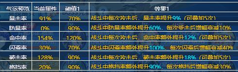 奥奇传说回归须知